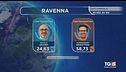 Genova e Ravenna al centrosinistra