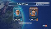Genova e Ravenna al centrosinistra