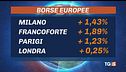 Le Borse in rialzo, giù gas e petrolio