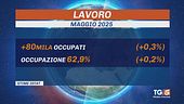 Record di occupati, appello per i giovani