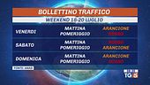 Caldo torrido, fuga dalle città