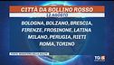 Ferragosto rovente, afa e notti tropicali
