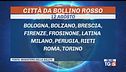 Ferragosto rovente, afa e notti tropicali