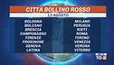 Un ferragosto in fuga dall'afa