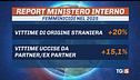 La strage delle donne, niente ferma l'orrore