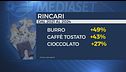 Cara colazione, i prezzi lievitano