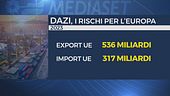 "I valori dell'Europa non mutano"