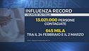 Influenza, record di contagi