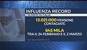 Influenza, record di contagi
