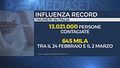 Influenza, record di contagi