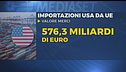 Oggi i dazi, rischi per l'Italia
