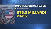 Oggi i dazi, rischi per l'Italia