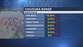I dazi bruciano 5 mila miliardi