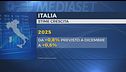 "Come il covid, aiuti alle imprese"