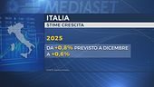 "Come il covid, aiuti alle imprese"