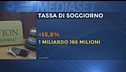 Tassa di soggiorno, incassi record