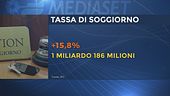 Tassa di soggiorno, incassi record