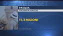 Pasqua, 11 milioni in viaggio
