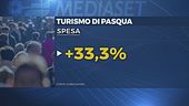 Pasqua, boom di turisti nelle città