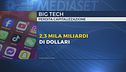 Big-tech, bruciati 2 mila miliardi