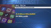 Big-tech, bruciati 2 mila miliardi