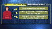 In Conclave vietata la tecnologia