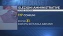 Comunali, domenica e lunedì si vota