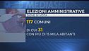 Comunali, domenica e lunedì si vota
