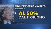 Trump rilancia, dazi all'Europa