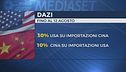Dazi, c'è accordo Usa-Cina
