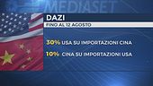 Dazi, c'è accordo Usa-Cina