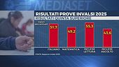 Test Invalsi, studenti rimandati