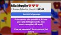 Sito sessista, "È revenge porn"