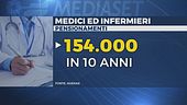 Maxi esodo di medici e infermieri
