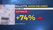 Bollette sempre più care