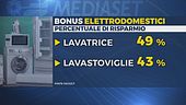 Al via il bonus elettrodomestici