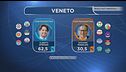 Puglia, Campania al Cs, Veneto al Cd