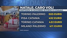 Voli, a Natale aumenti fino al 900%
