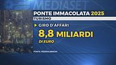 Immacolata, 14 milioni in viaggio