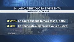 Milano capitale della paura