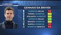 Juve senza anima