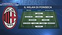 Il Milan si veste di nuovo: ecco come giocheranno i rossoneri