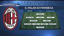 Il Milan si veste di nuovo: ecco come giocheranno i rossoneri