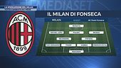 Il Milan si veste di nuovo: ecco come giocheranno i rossoneri