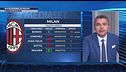 Rivoluzione Milan: un mercato di gennaio straordinario