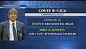 Napoli, Conte non vuole cali