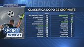 Le parate più belle dell'ultima giornata