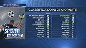 Le parate più belle dell'ultima giornata