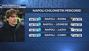 Il febbraio nero del Napoli
