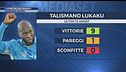 L'uomo dei gol pesanti